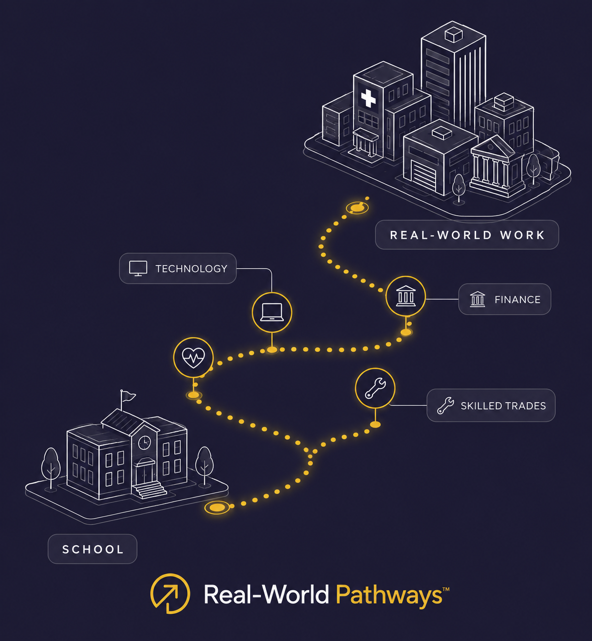Pathway from school to real-world careers